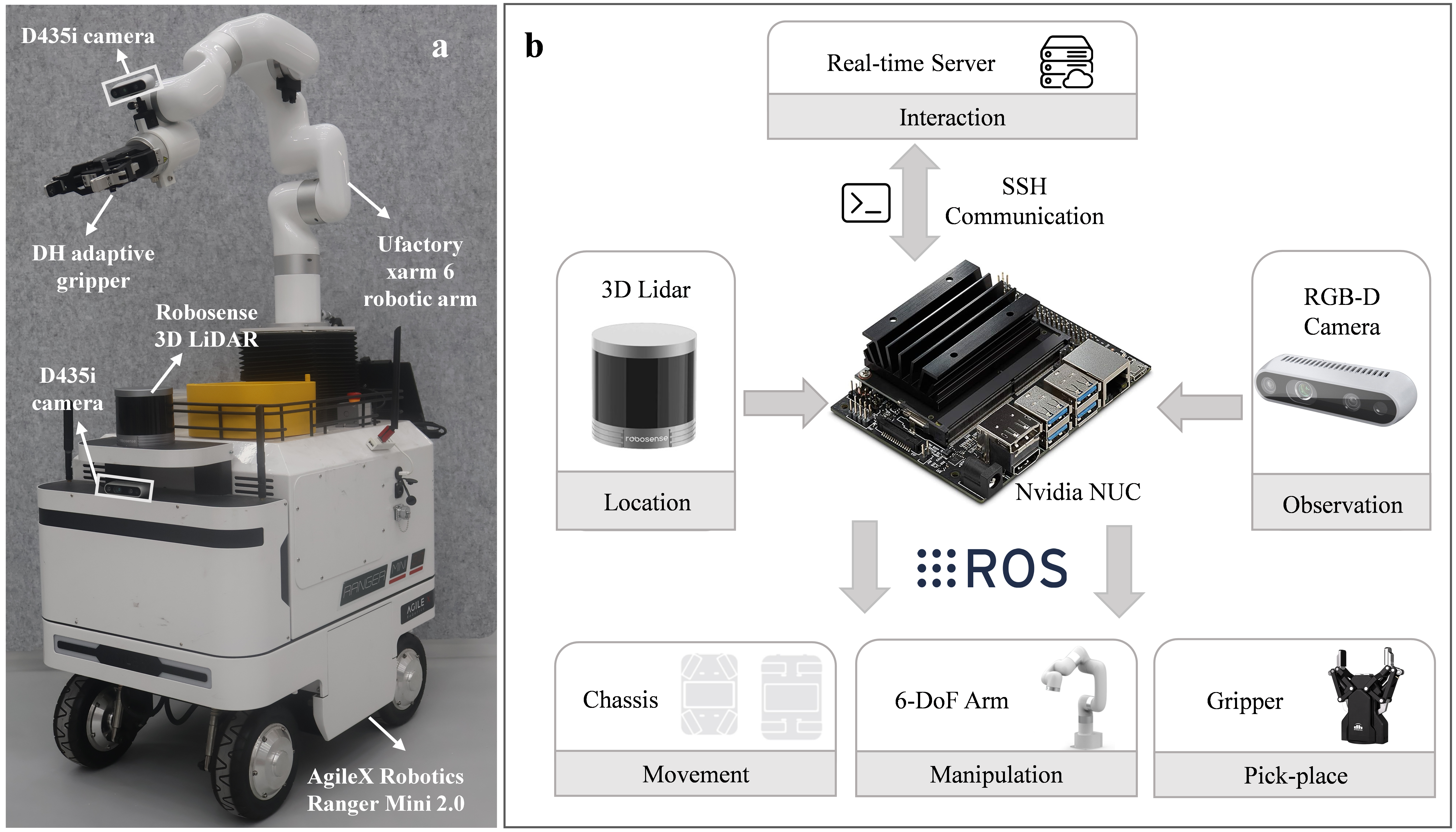 System Hardware of ALARMbot.